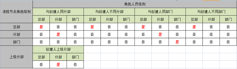 后台维护手册(1)--流程引擎 - 图298