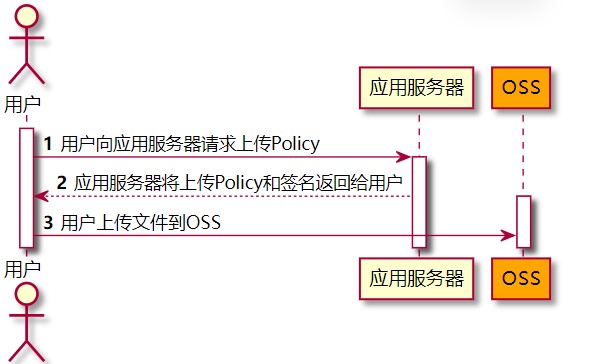 002-品牌管理 - 图9