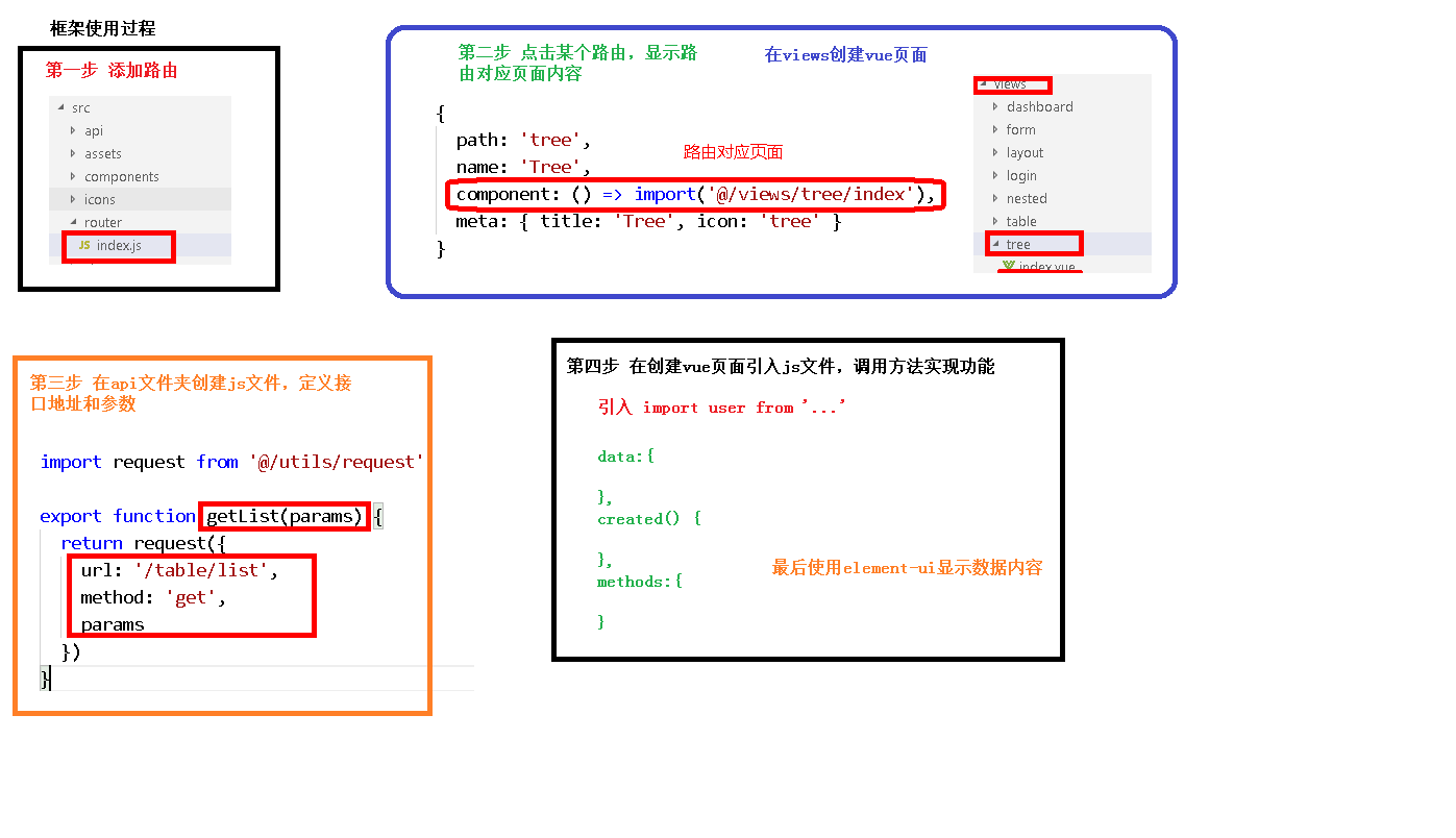 03-前端框架开发过程介绍.png