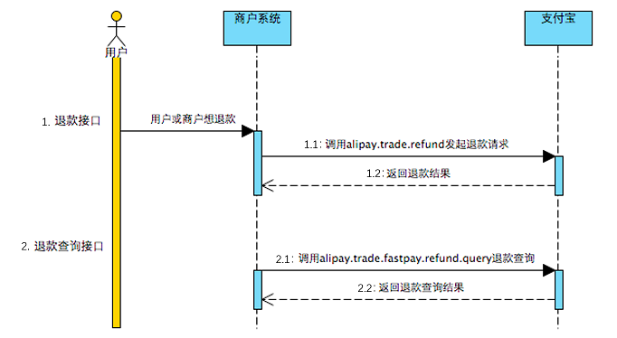 微信支付与支付宝支付 - 图76