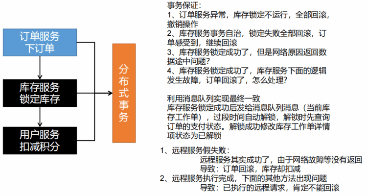 003：本地事务与分布式事务 - 图1