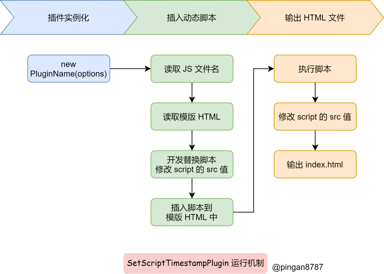 自定义插件 - 图6