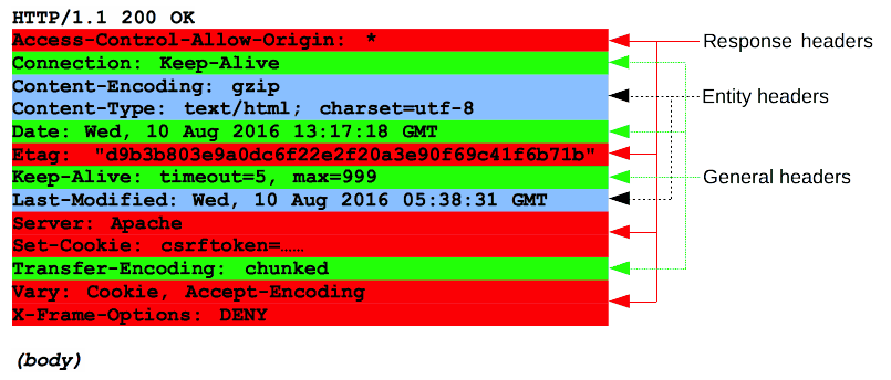 HTTP_Response_Headers2.png