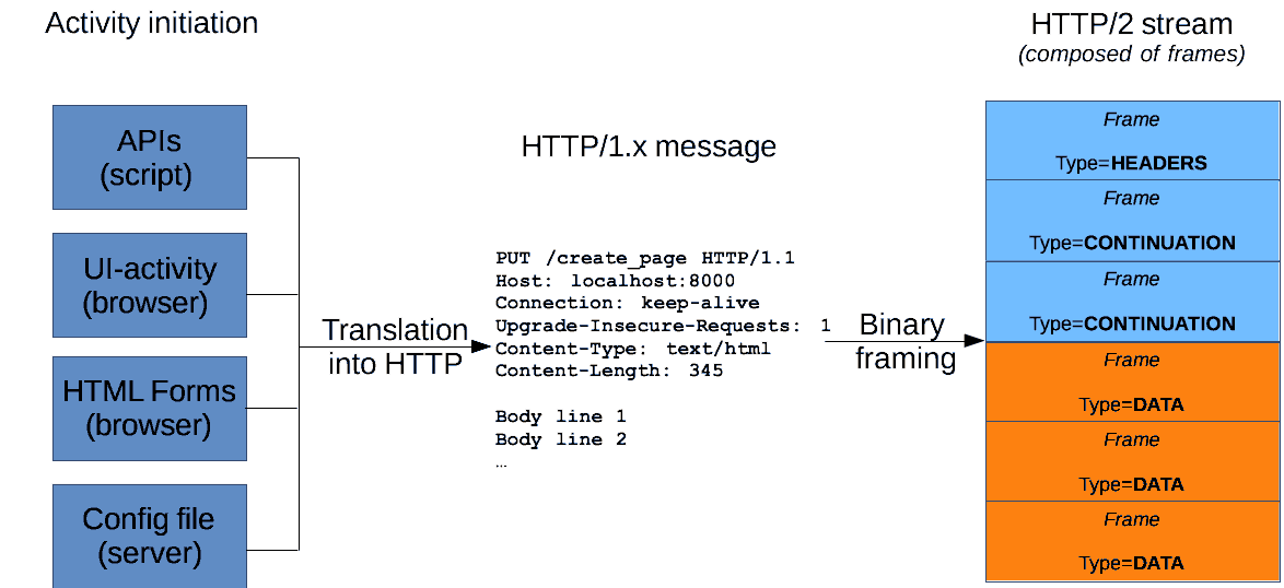 HTTPMsg2.png