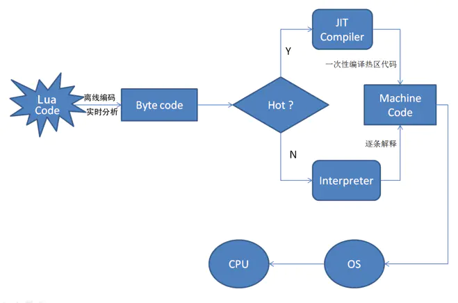 cocos2dx_LuaJIT（待完成） - 图2