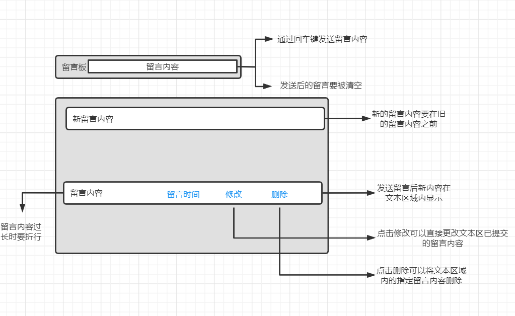 前后端项目-TodoList - 图1