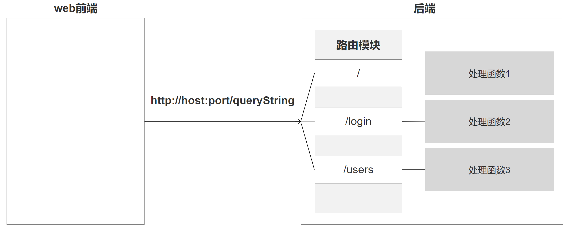 Express从入门到精通 - 图1