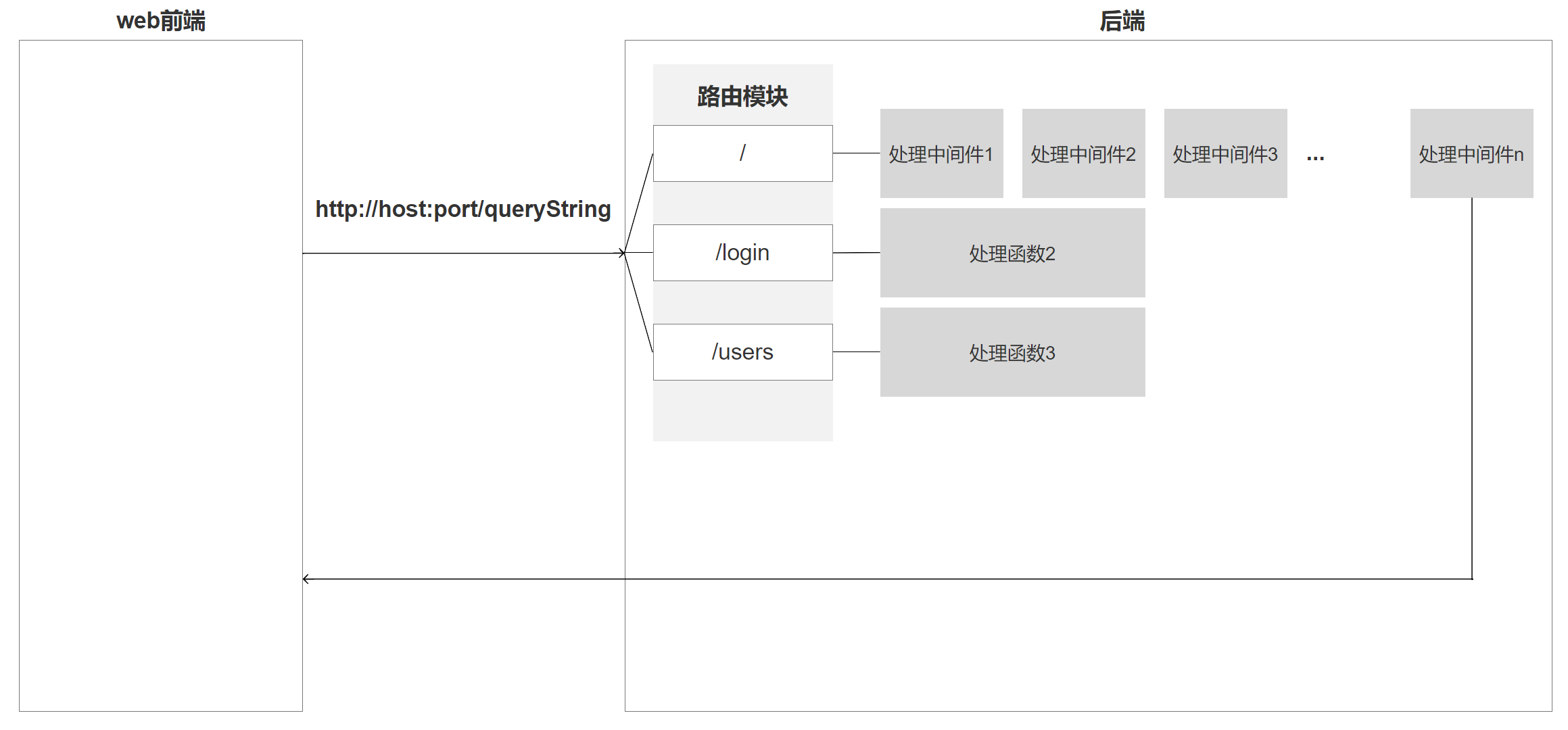 Express从入门到精通 - 图2