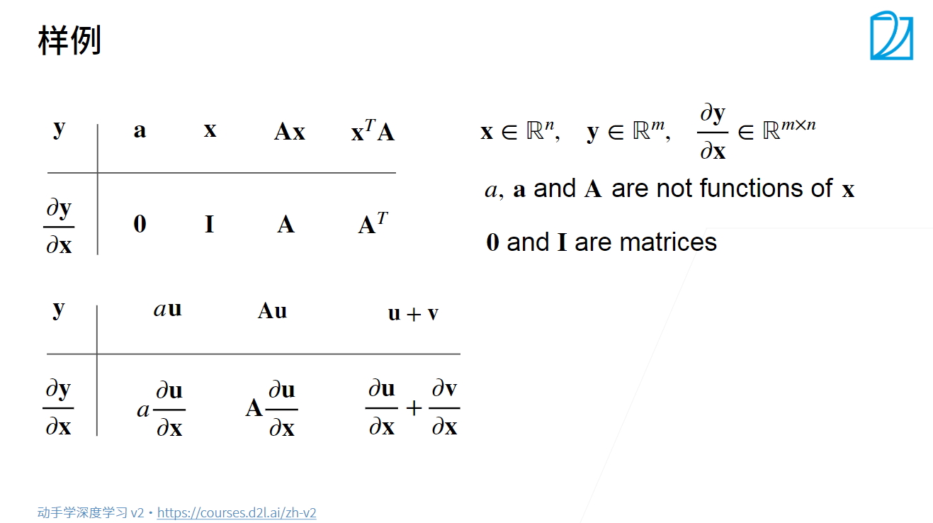 笔记一:深度学习基础 - 图37