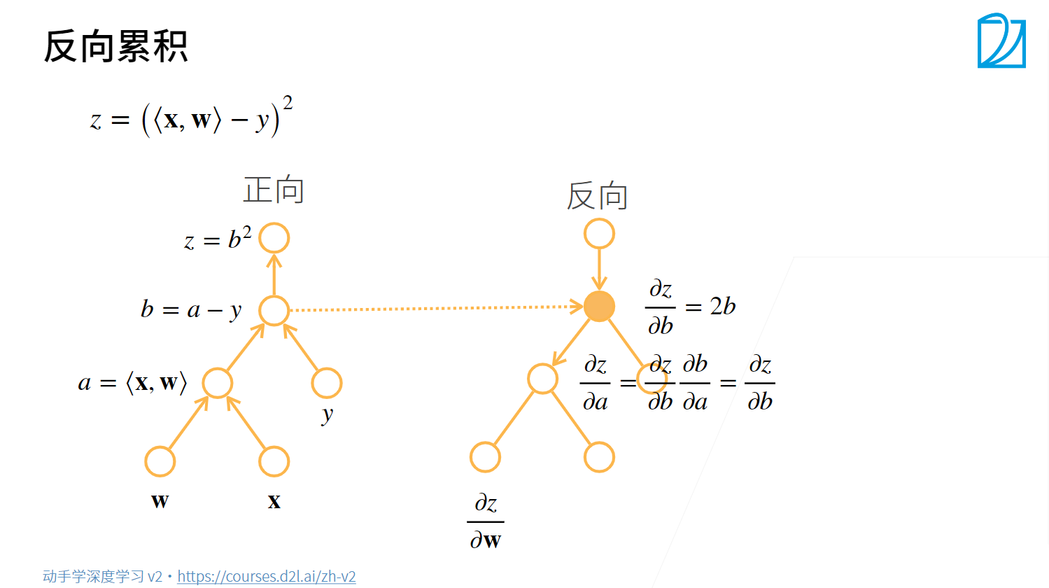 笔记一:深度学习基础 - 图42