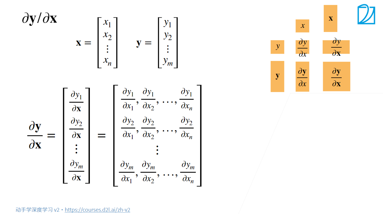 笔记一:深度学习基础 - 图36
