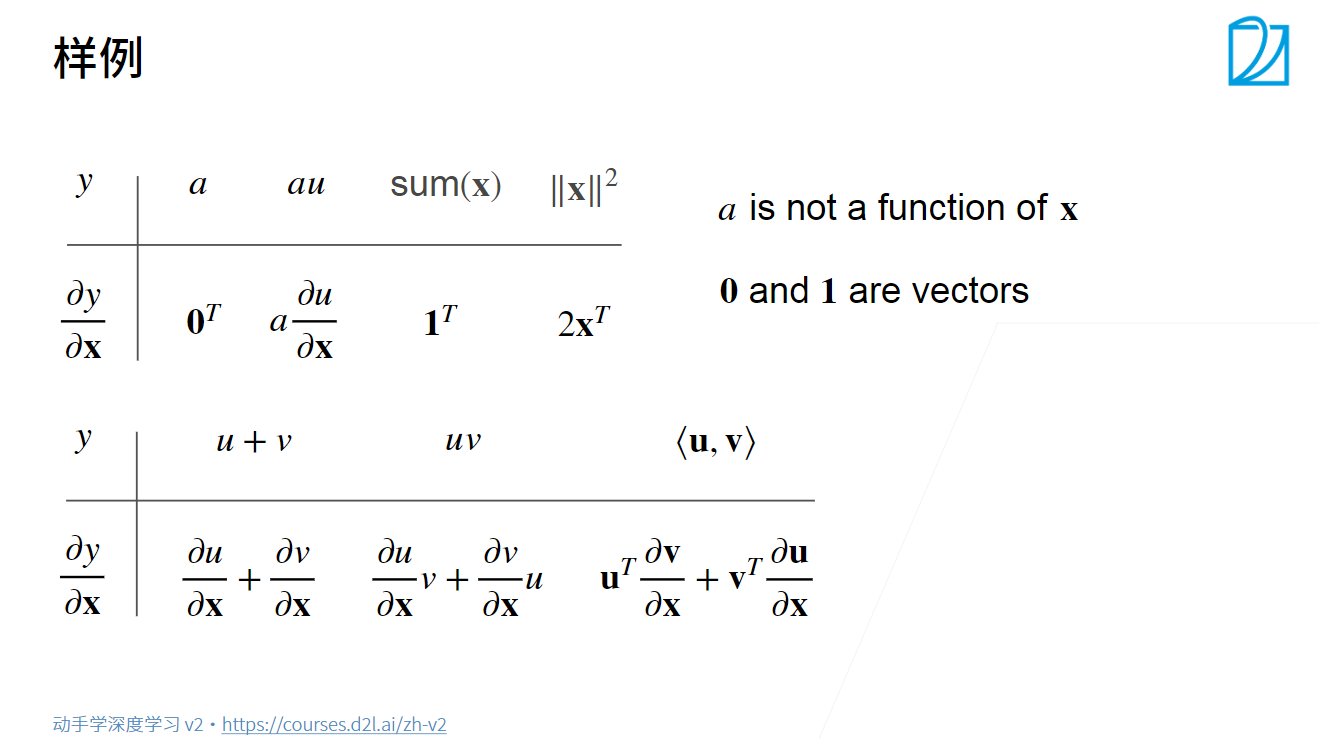 笔记一:深度学习基础 - 图30