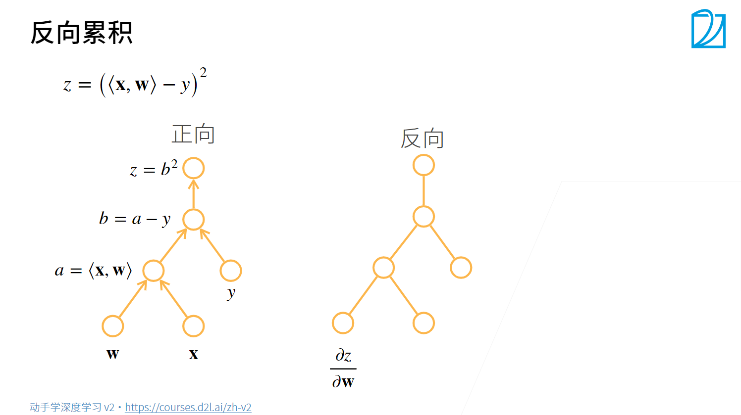 笔记一:深度学习基础 - 图40