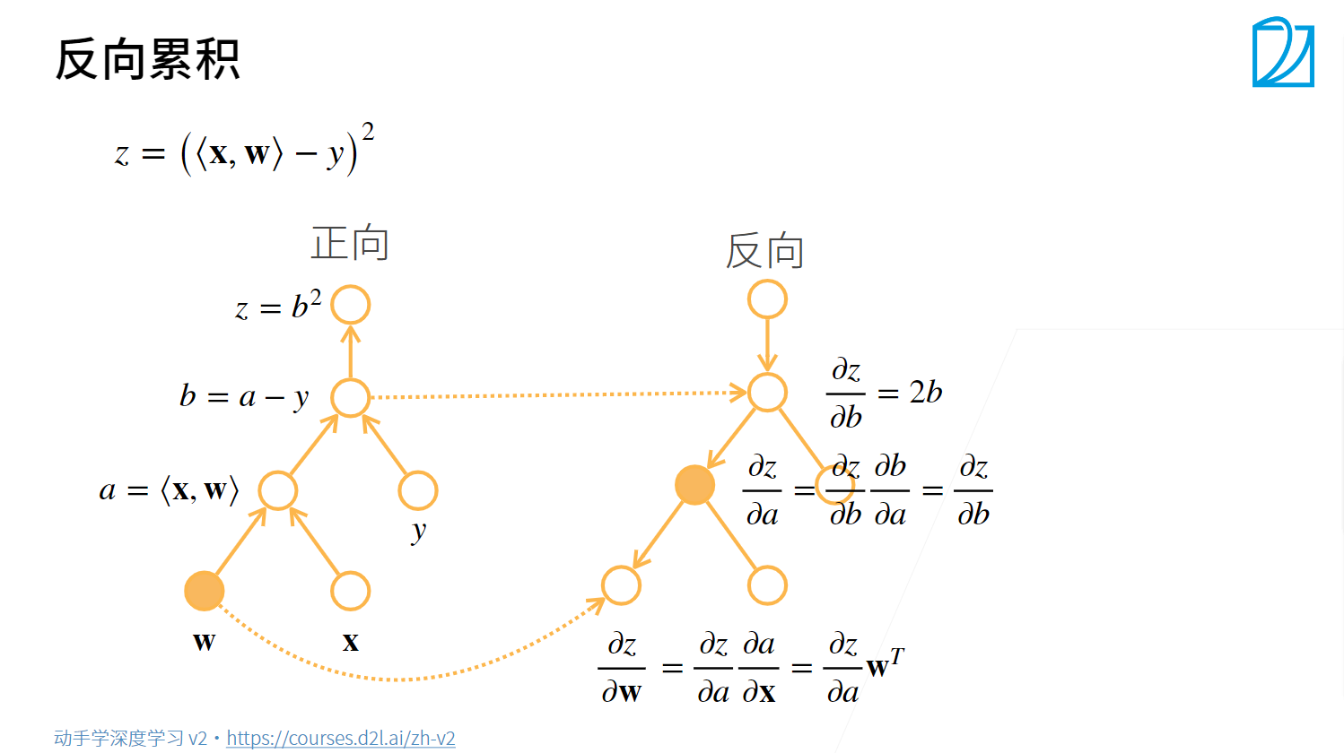 笔记一:深度学习基础 - 图43