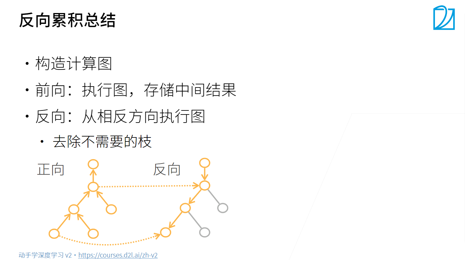 笔记一:深度学习基础 - 图44