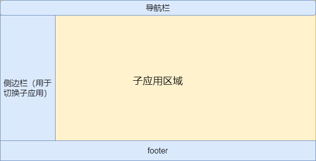 微前端架构与原理 - 图1