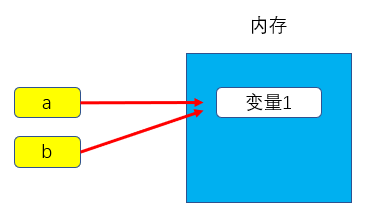 python基础知识一 - 图3