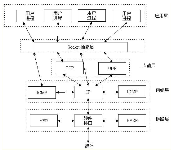 python网络编程 - 图3
