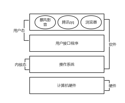 python网络编程 - 图1