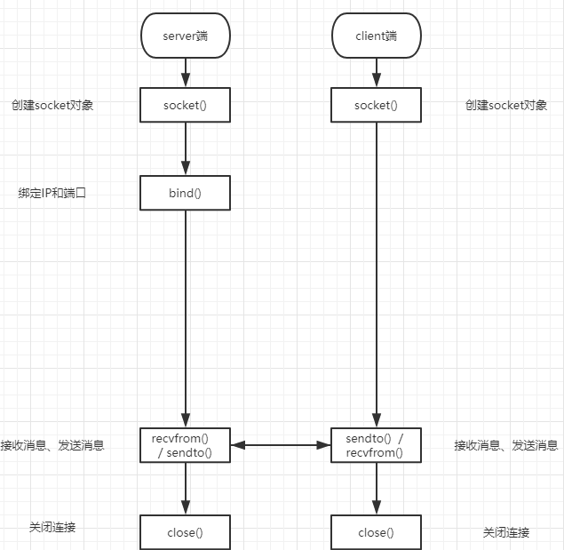 python网络编程 - 图5