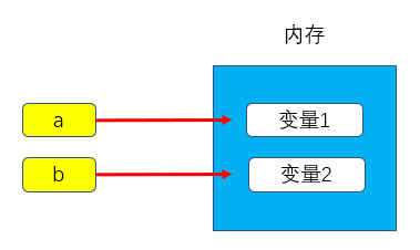 python基础知识一 - 图2