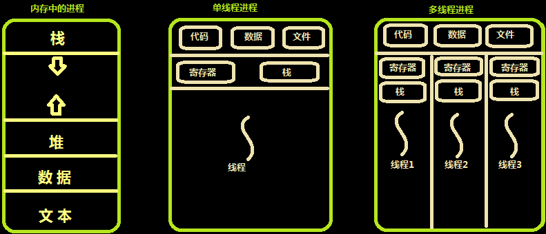 python并发编程：线程 - 图2