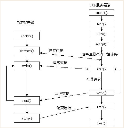 python网络编程 - 图4