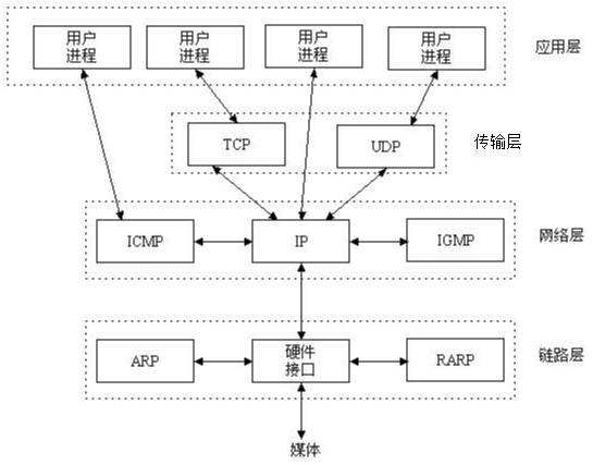 python网络编程 - 图2