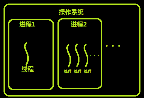 python并发编程：线程 - 图1