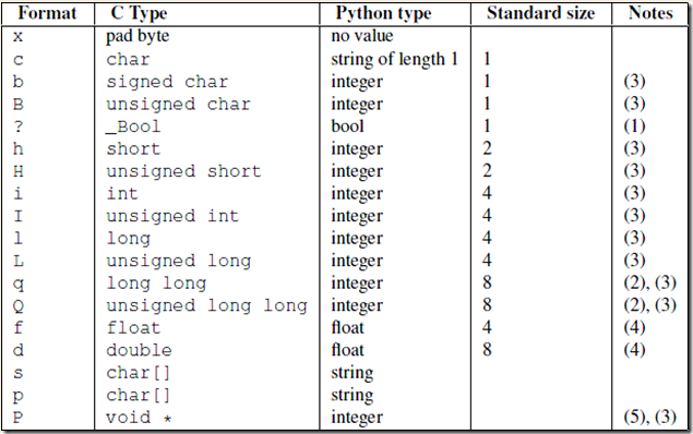 python网络编程 - 图7