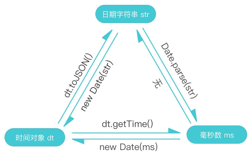 第七章 对象 - 图17