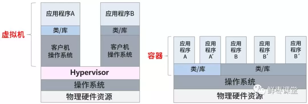 云计算到底是怎么玩的？ - 图15