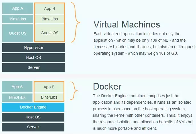CentOS7安装Docker及Docker基本操作 - 图3