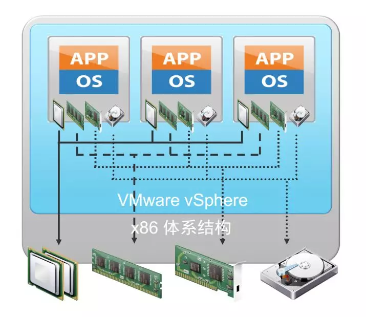 VMware vSphere ESXi6 安装部署教程 - 图2