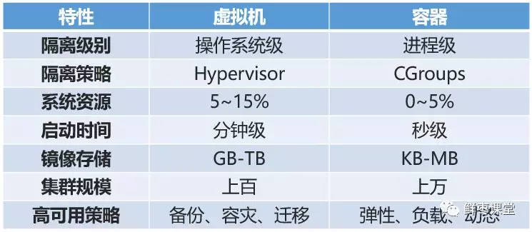 云计算到底是怎么玩的？ - 图17