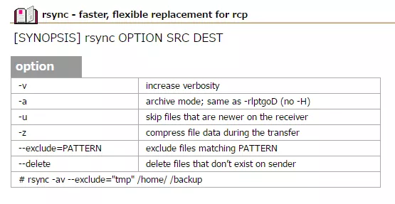CentOS6下远程数据同步工具Rsync的使用 - 图8