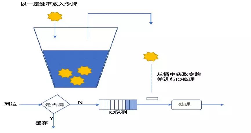 Ceph介绍及原理架构分享 - 图25