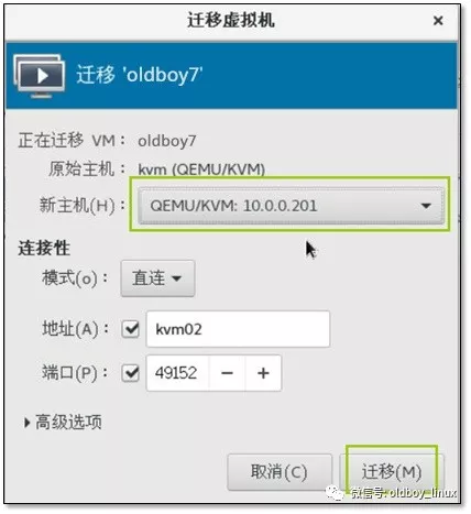 KVM 虚拟化技术 | Linux云计算干货你了解吗？ - 图14