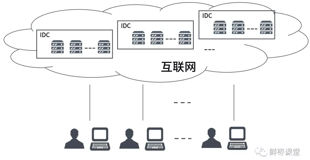 云计算到底是怎么玩的？ - 图5