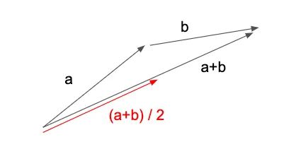 批量大小 1 (a+b) 和批量大小 2 ((a+b)/2) 之间更新步骤的比较