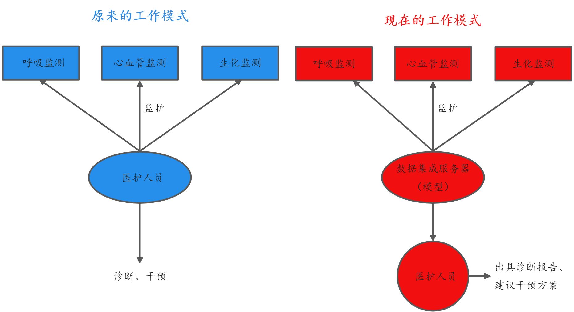 结果汇报 - 图2