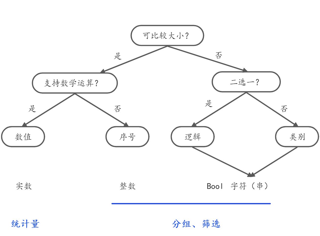 机器学习公开课笔记 - 图5