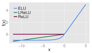 深度学习最常用的10个激活函数 - 图13