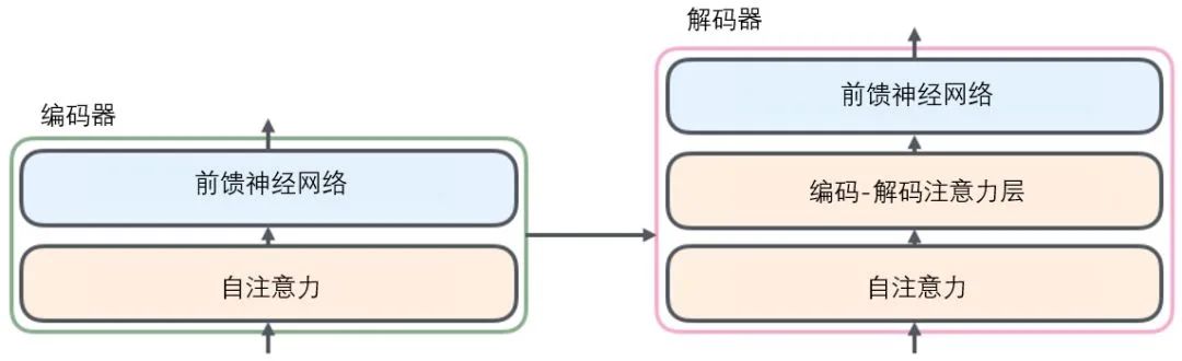 Transformer 超详细解读 - 图5