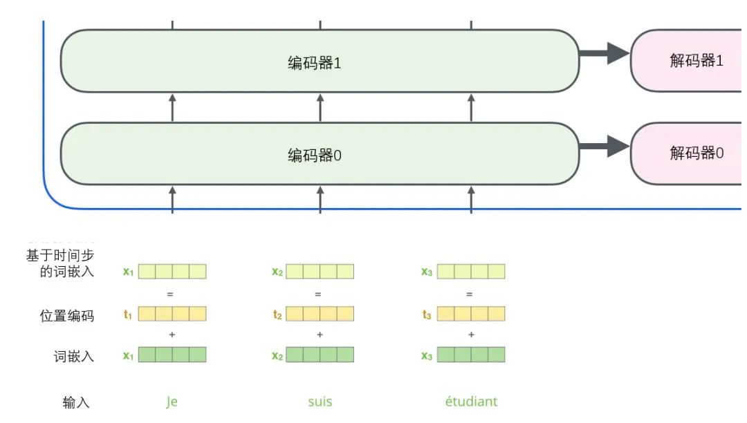 Transformer 超详细解读 - 图22