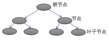 XGBoost算法原理小结 - 图17