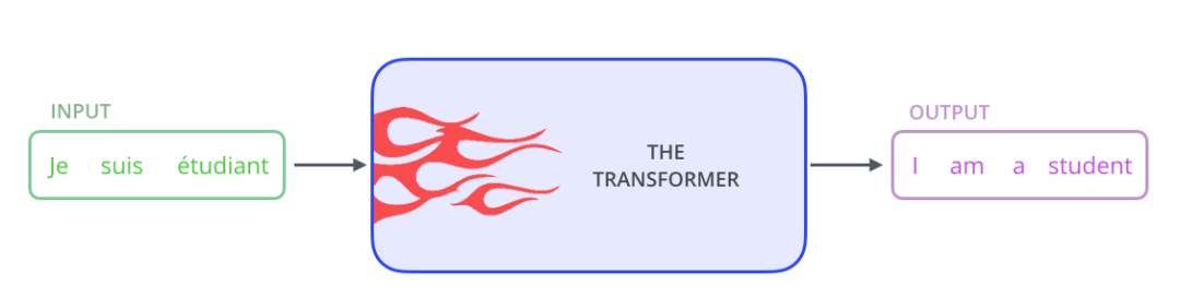 Transformer 超详细解读 - 图1