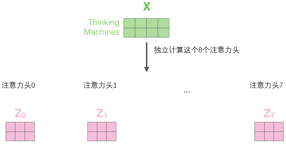 Transformer 超详细解读 - 图17