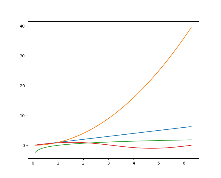 27个Python人工智能库 - 图10