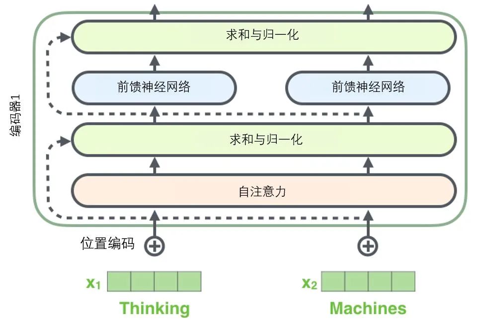 Transformer 超详细解读 - 图25